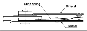 Operating Principle of Temperature Power Sensor 