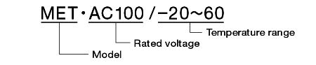 Model designation method 1