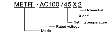 Model designation method 2