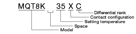 Model designation method 1