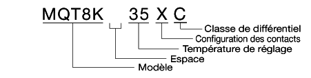 1&egrave;re m&eacute;thode de d&eacute;signation des mod&egrave;les