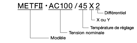 2&egrave;me m&eacute;thode de d&eacute;signation des mod&egrave;les