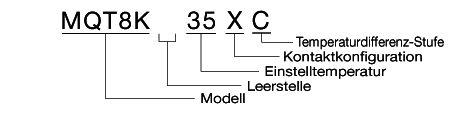 Modellkennzeichnung 1