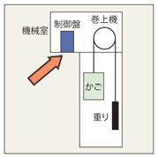 �G���x�[�^�[����Փ����x����E�t�@������