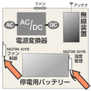 NTT�au�KDDI�SoftBank�l���g�ѓd�b���p��n��➑̓����x����