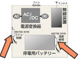 NTT･au･KDDI･SoftBank様向携帯電話中継基地局筐体内温度制御