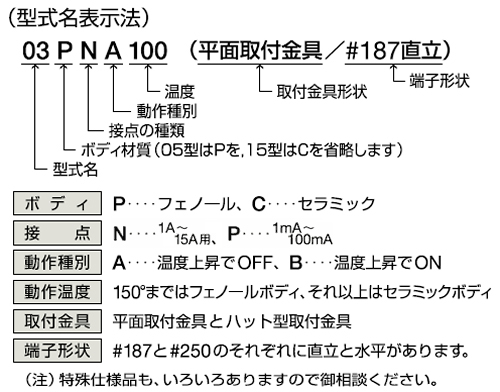 �f�B�X�N�^�T�[���X�^�b�g�i�v���e�N�^�[�p�j�̏ꍇ